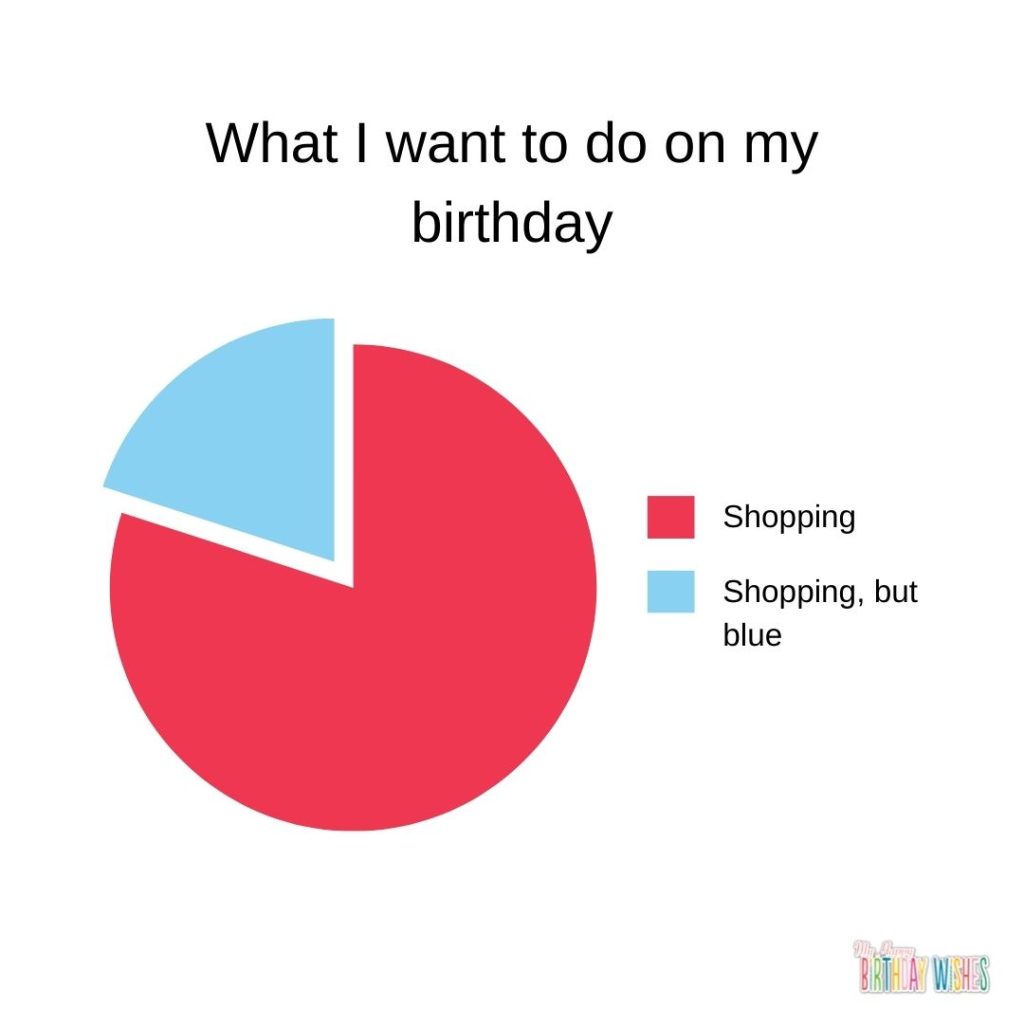 birthday meme about shopping with a blue and red chart